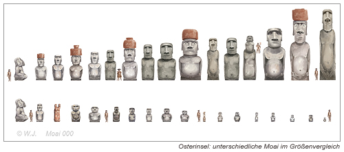 Osterinsel_ unterschiedliche Moai im Größenvergleich